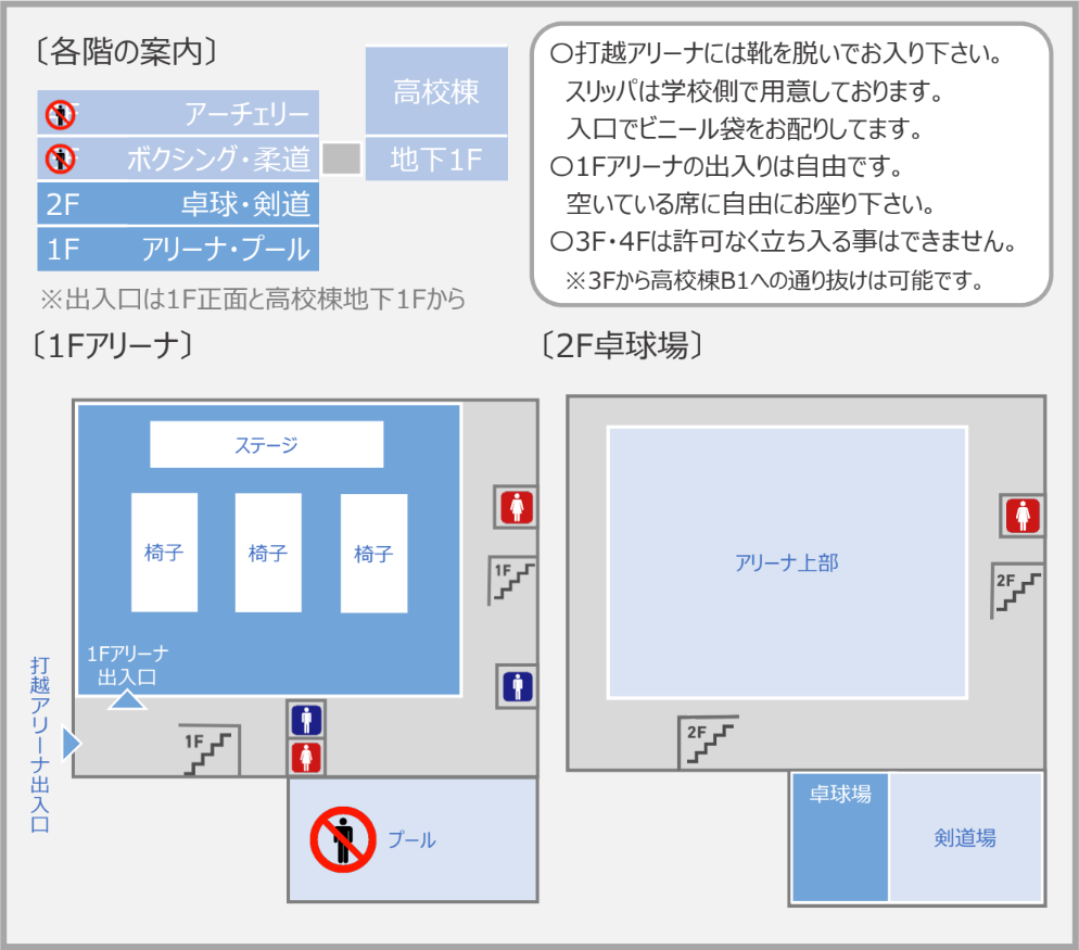 打越アリーナには靴を脱いでお入りください。スリッパは学校側で用意しております。入口でビニール袋をお配りしてます。１階には男子トイレと女子トイレがそれぞれ２つずつあります。２階には女子トイレがあります。３階には男子トイレがあります。アリーナ１階の出入りは自由です。空いている席に自由にお座りください。１階のプールと３、４階は許可なく立ち入ることはできません。ただし、３階から高校棟地下１階への通り抜けは可能です。